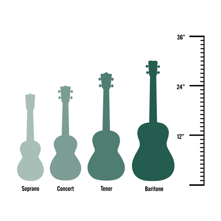 Graficzne porównanie czterech rodzajów (kształtów) ukulele Martin.